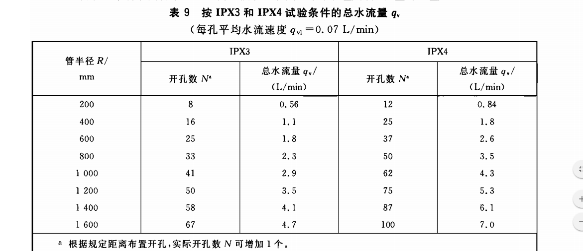 防水等级
