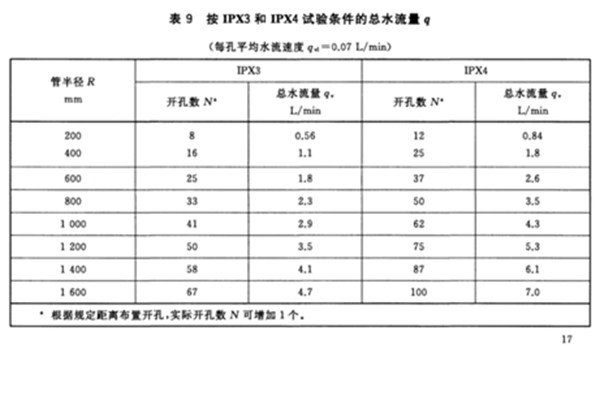 淋雨试验箱摆管规格表