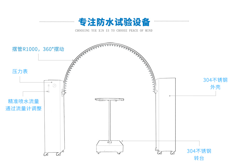 IPX34淋水测试机