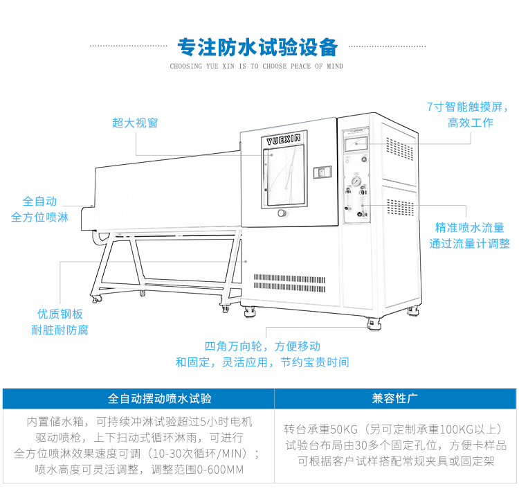 自动强喷防水箱