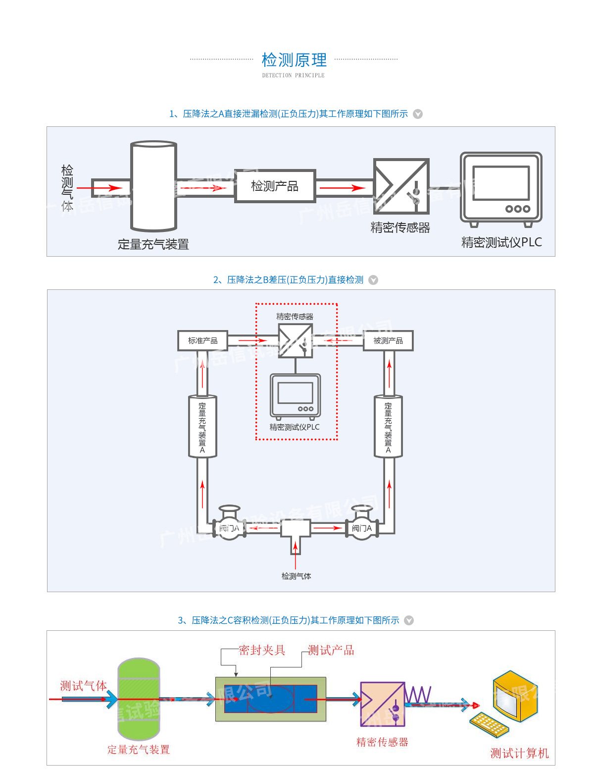 气密性检测设备