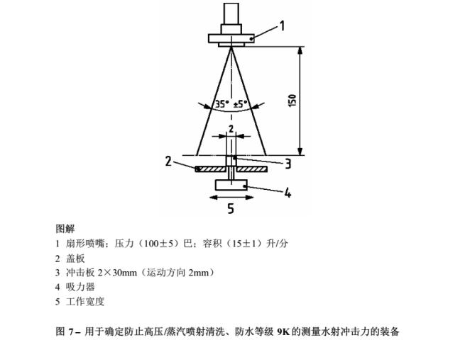 淋雨试验箱