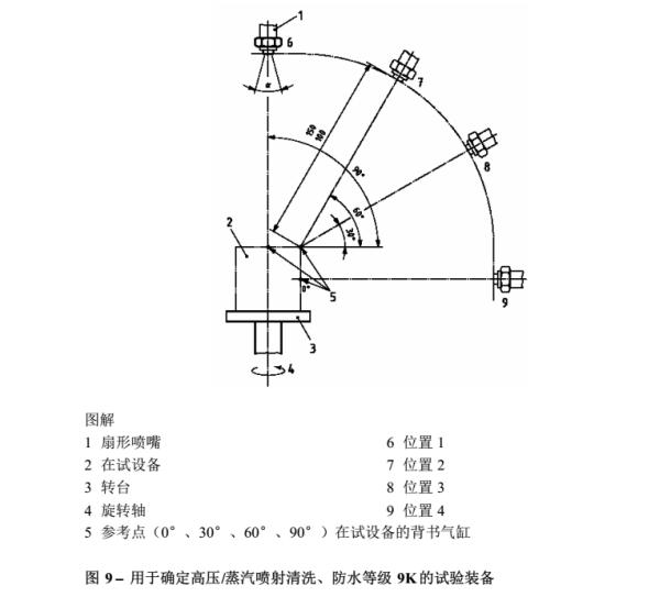 淋雨试验箱